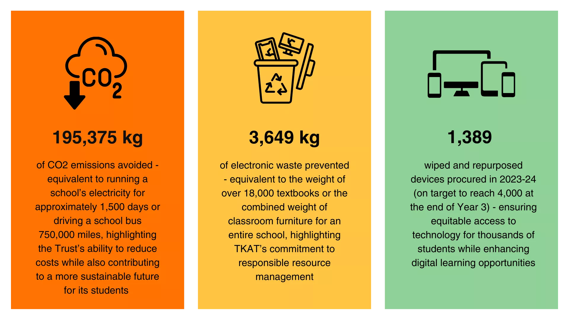 TKAT case study results.