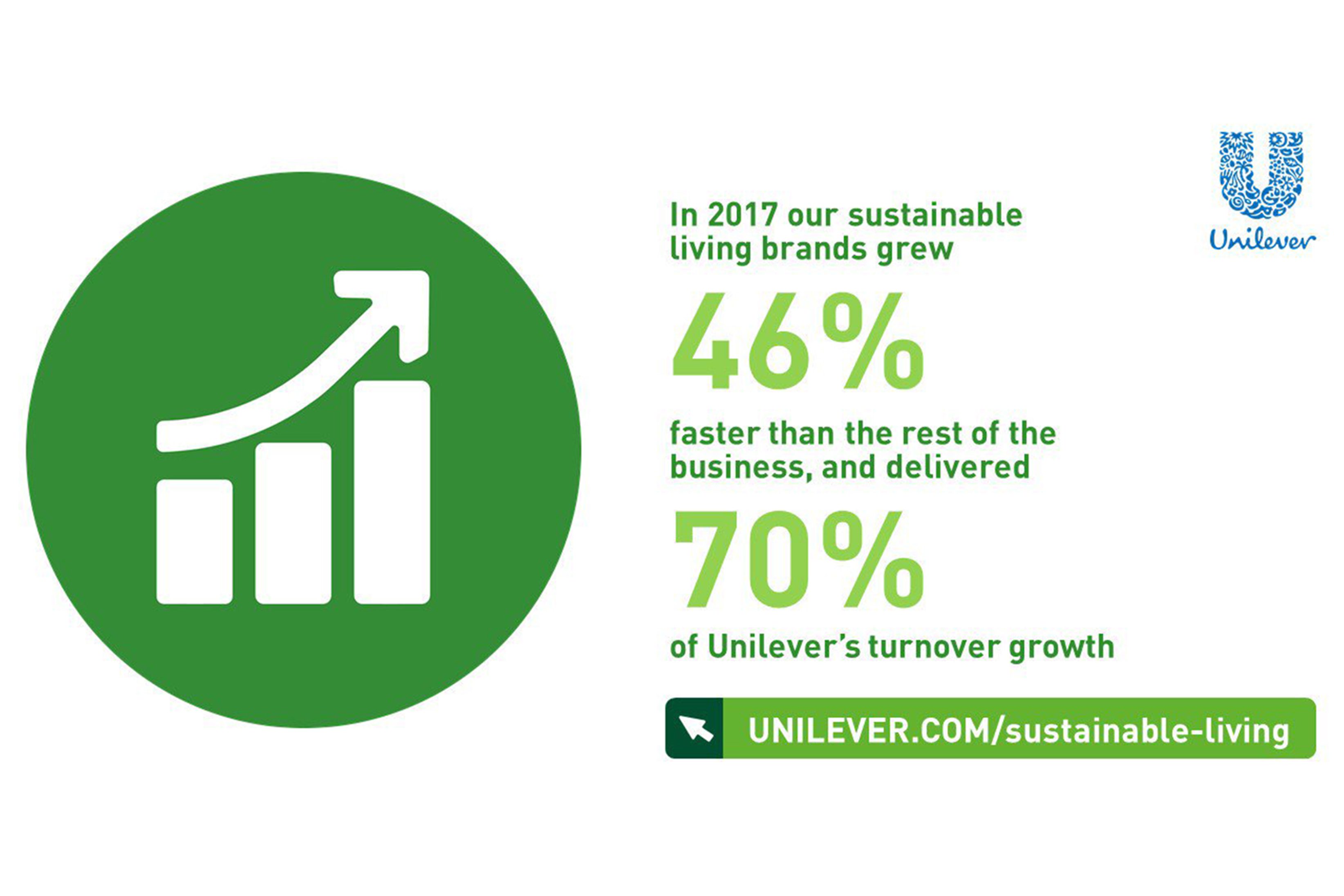 Sustainability is stats 