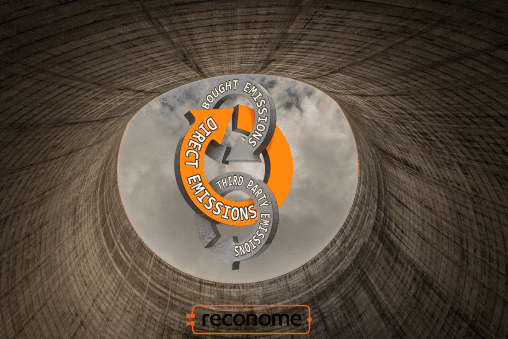 Scope 3 emissions Direct, bought and produced